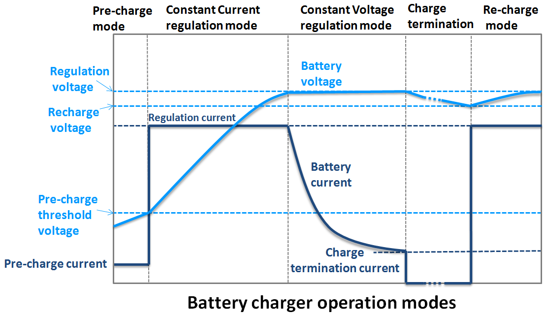 Switching Battery Chargers Richtek Technology